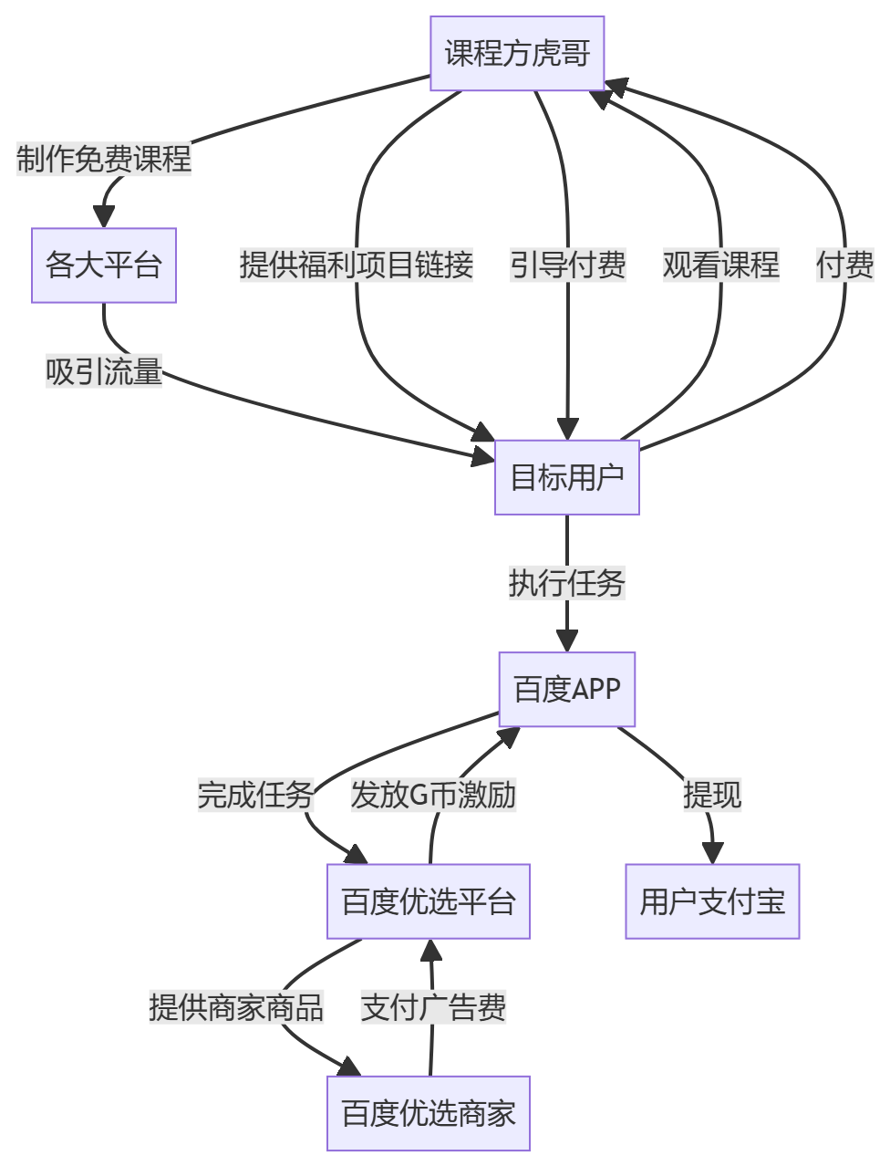 核心商业逻辑拆解
